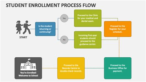 prismustp|ENROLLMENT FLOW .